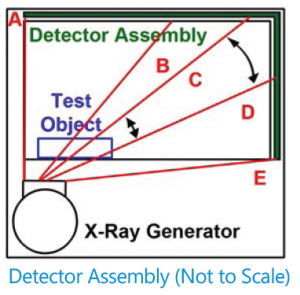 Distortion-correction