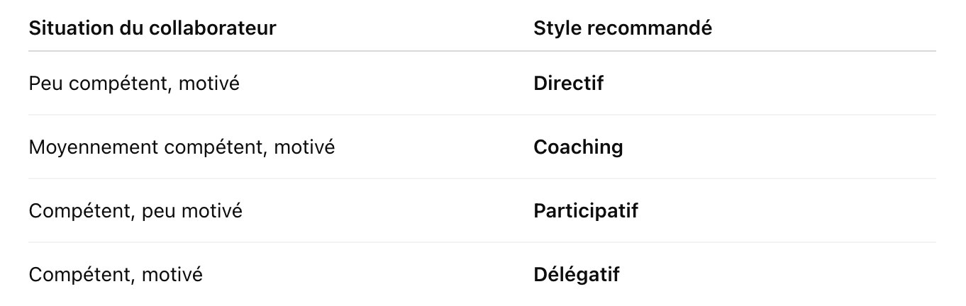 The 4 leadership styles