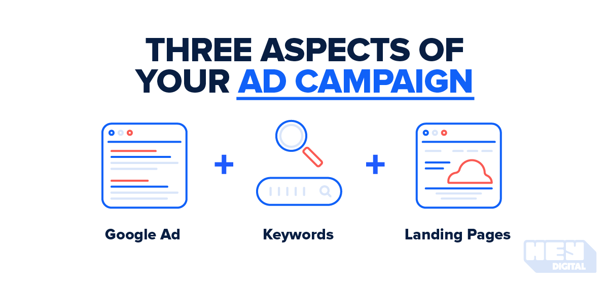 Three Aspects of your Google Ad Campaign