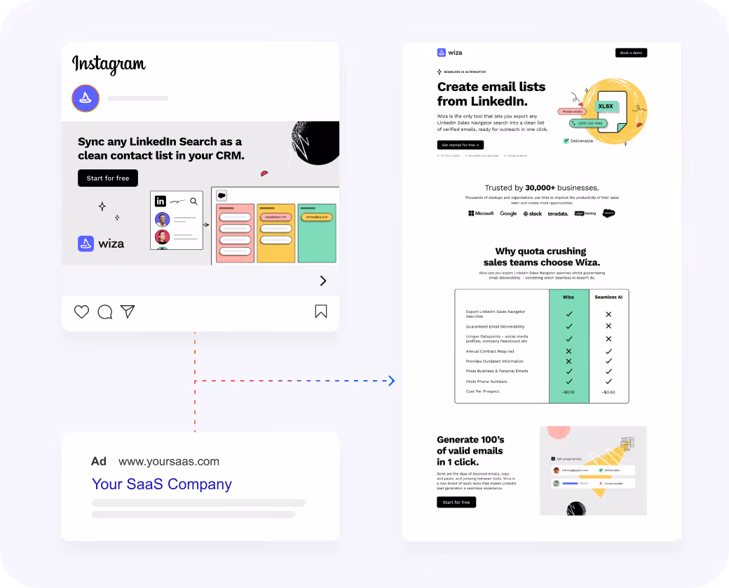 The SaaS PPC Agency - Hey Digital