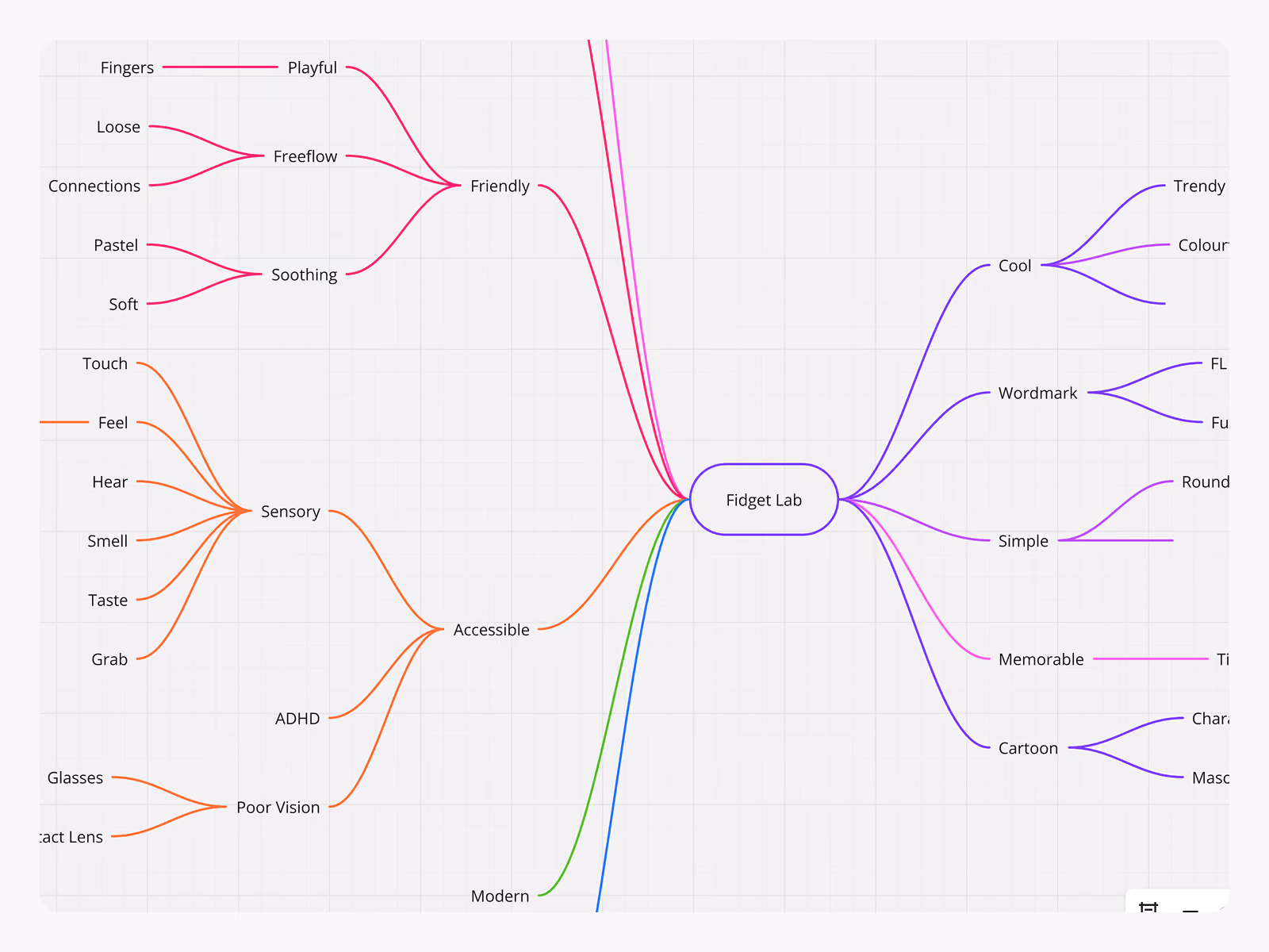 Mind map diagram used to explore ideas for Fidget Lab branding