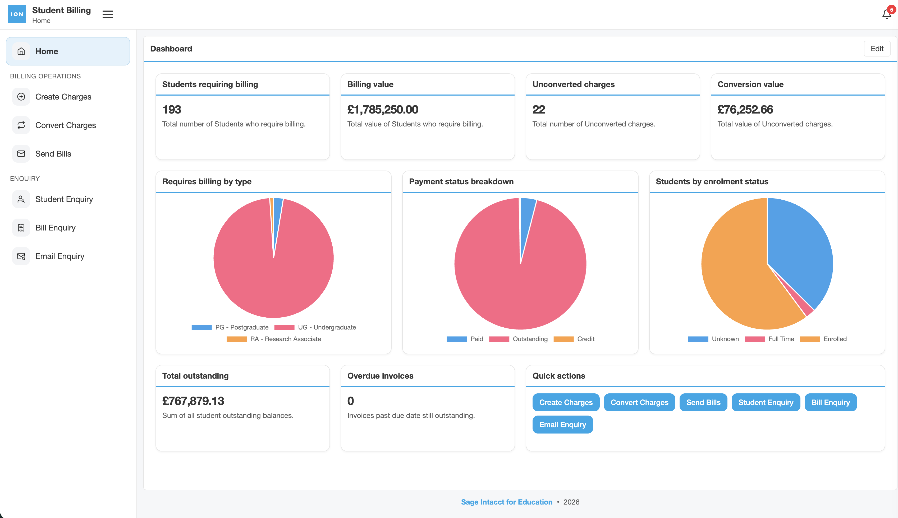 Dashboard mockup