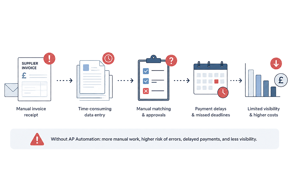 Dashboard mockup