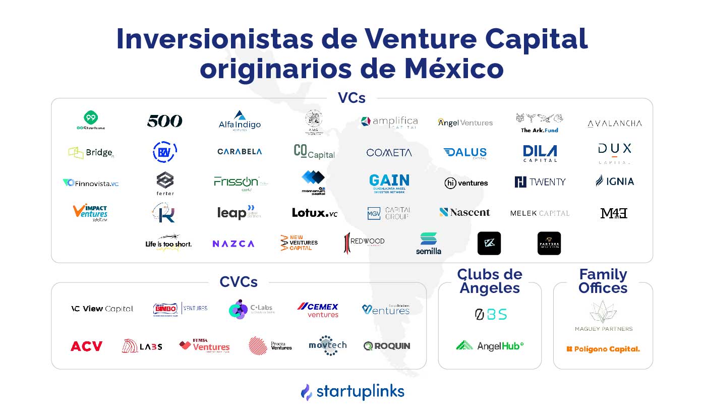 Inversionistas de Venture Capital originarios de México