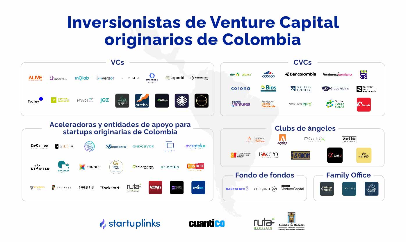 Inversionistas de Venture Capital originarios de Colombia