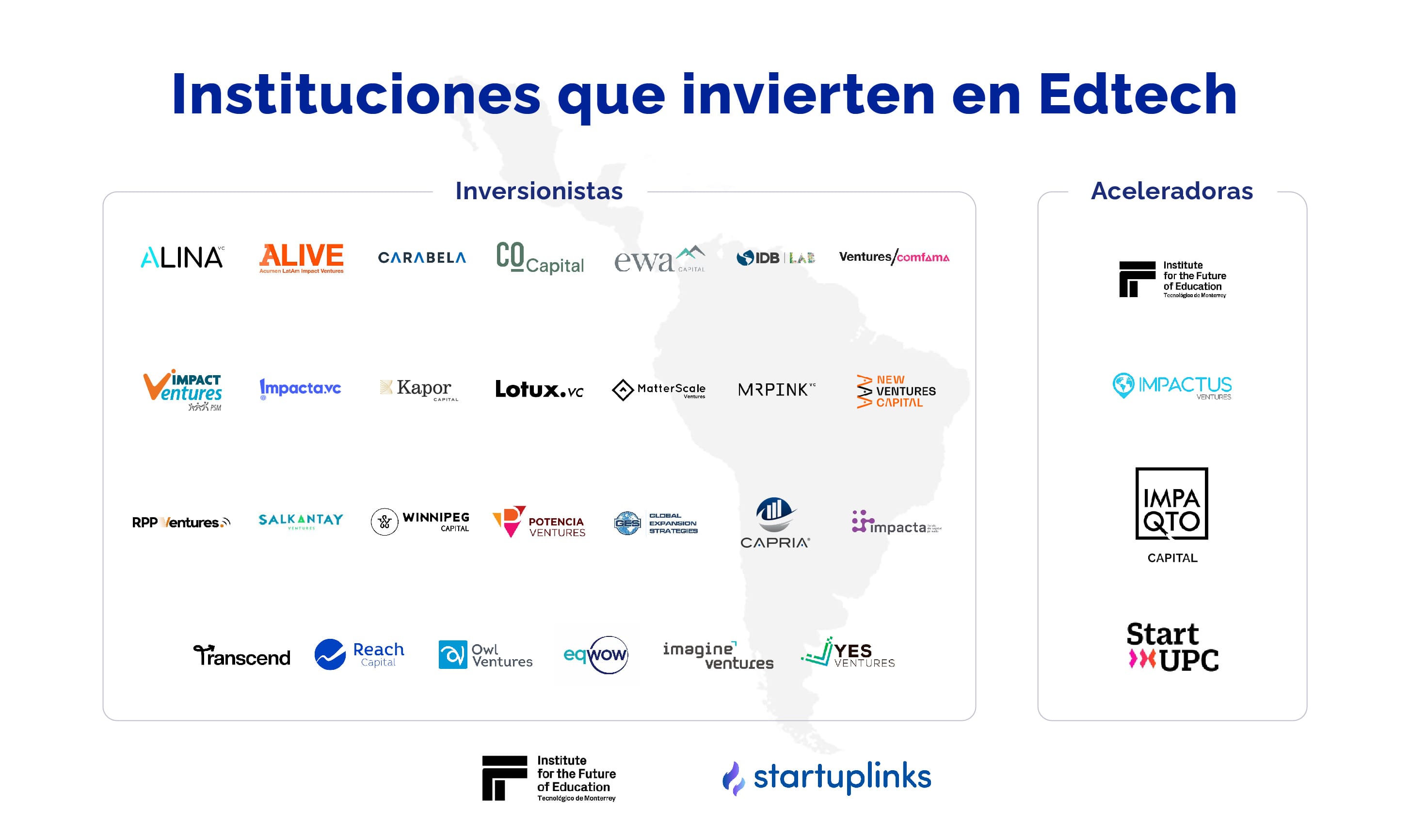 Instituciones que invierten en edtech