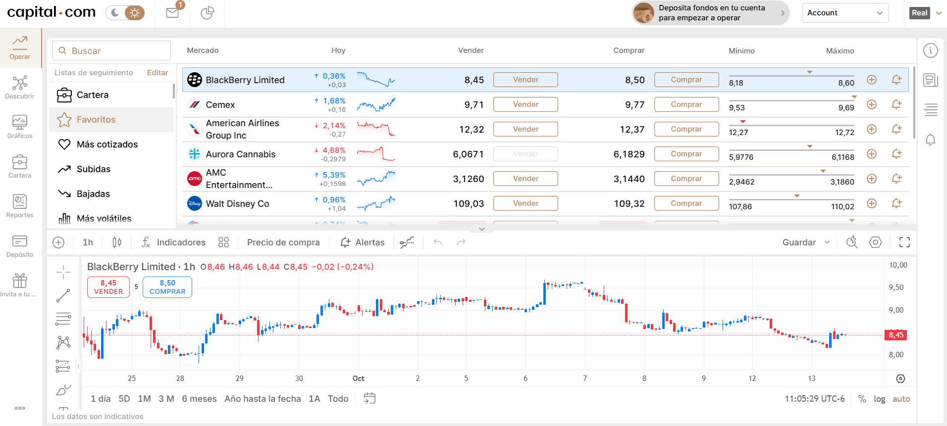 Plataforma Capital.com