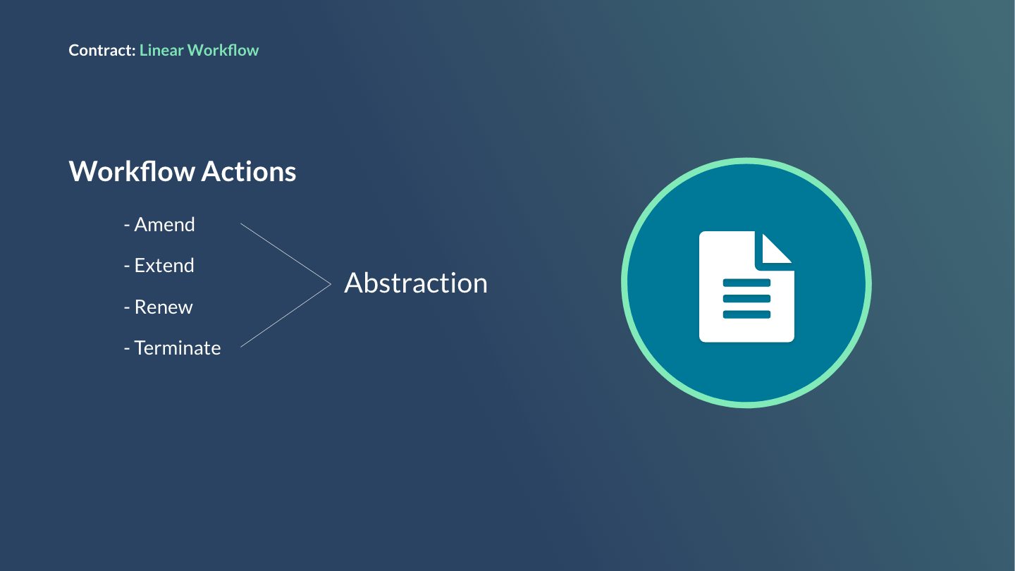 Contract workflow actions