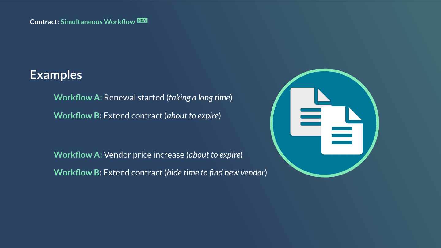 Examples of simultaneous workflows