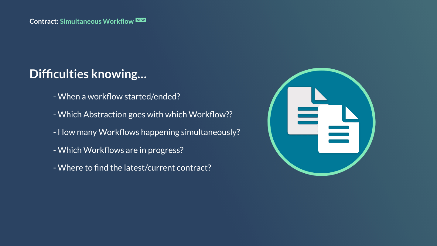 Current difficulties in contract product