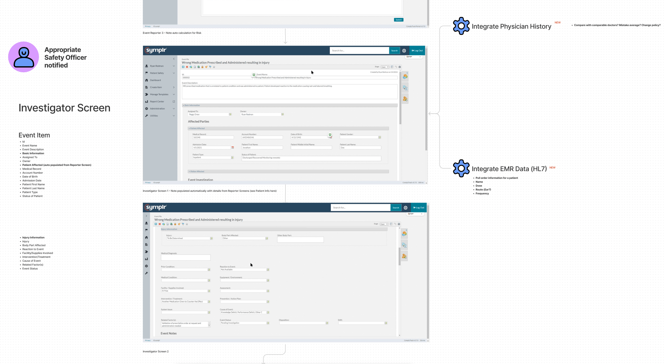 Flow diagram with interface screenshots
