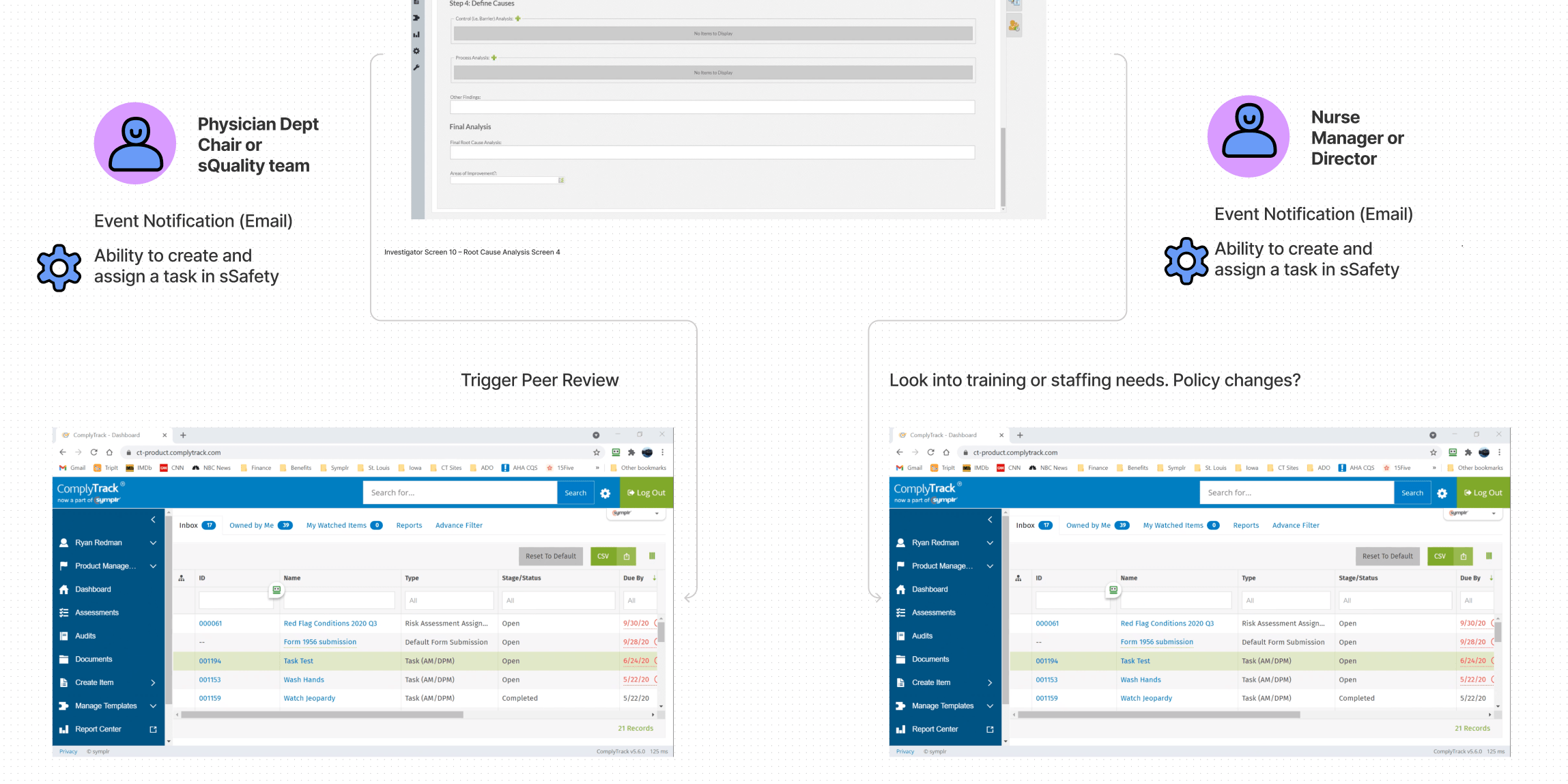 Flow diagram with interface screenshots