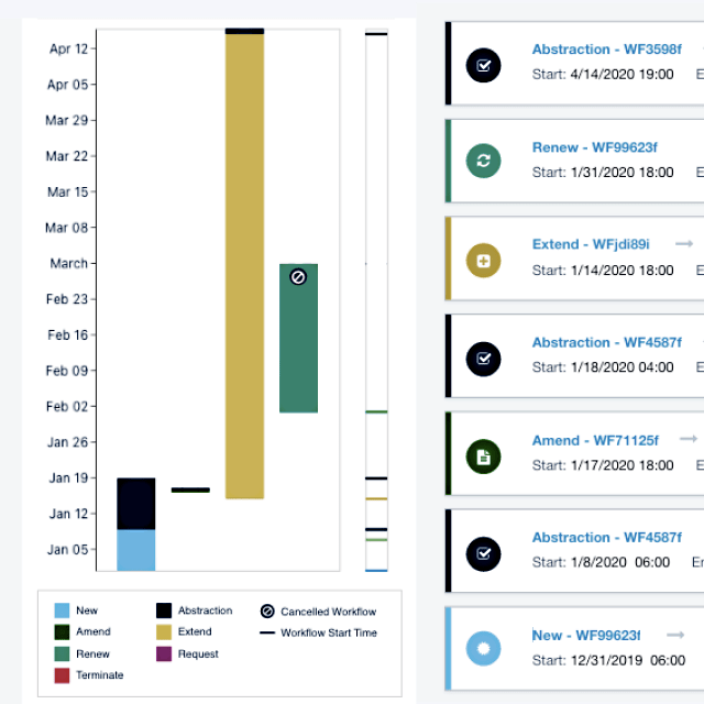 Simultaneous Workflows project