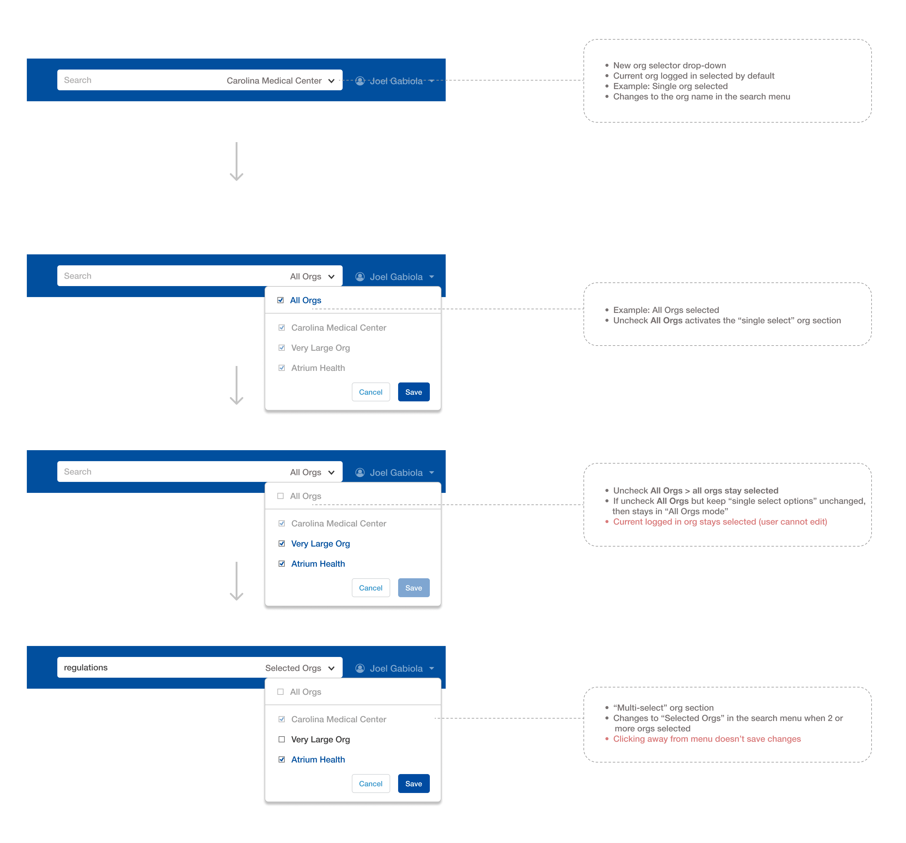 Searching across orgs