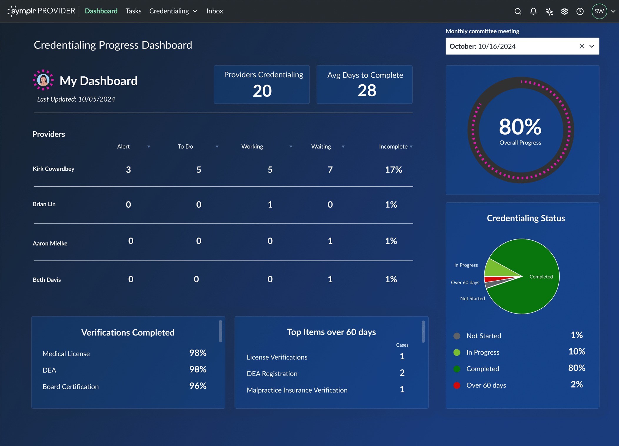 Credentialer dashboard