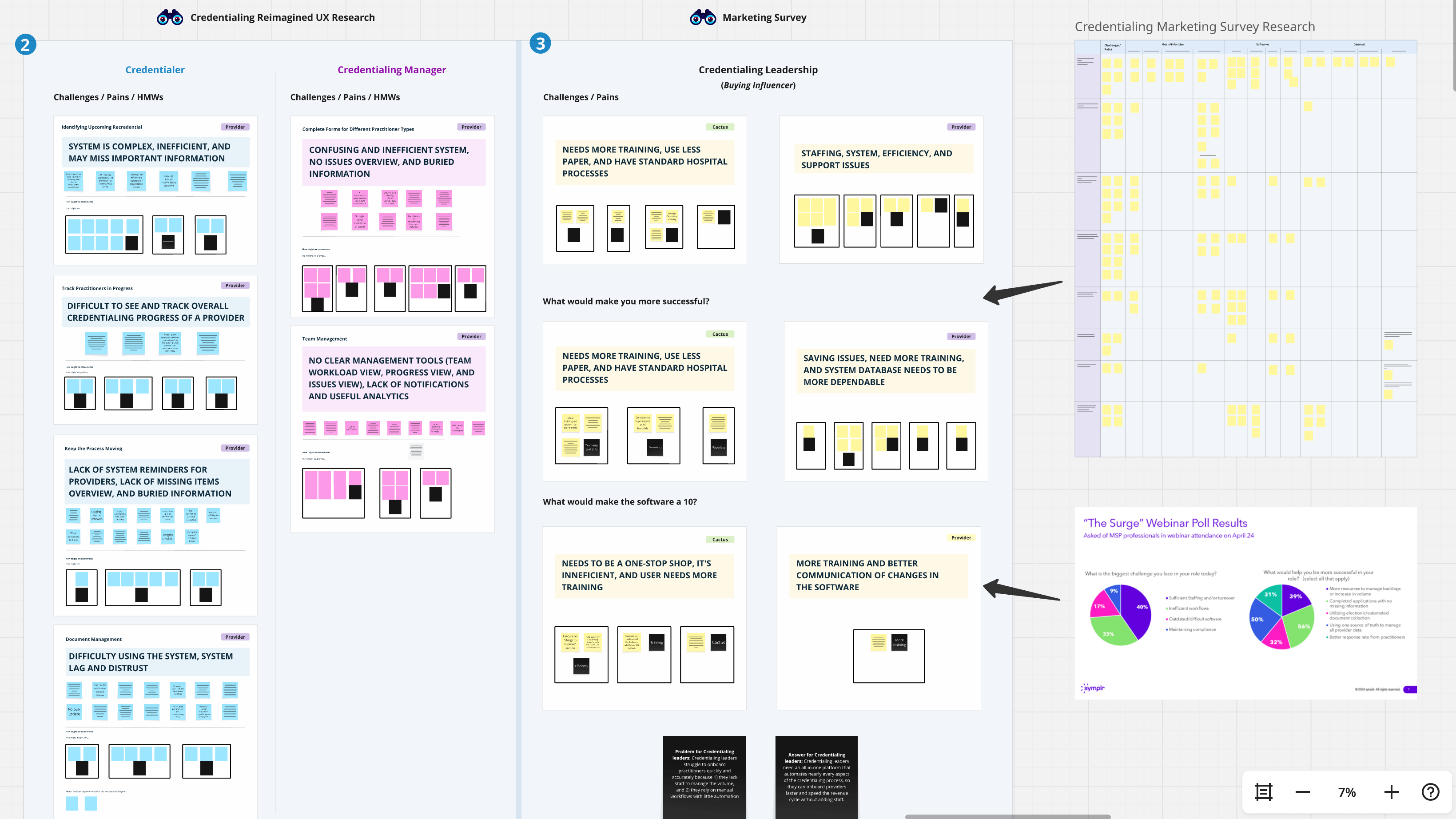 Consolidated research