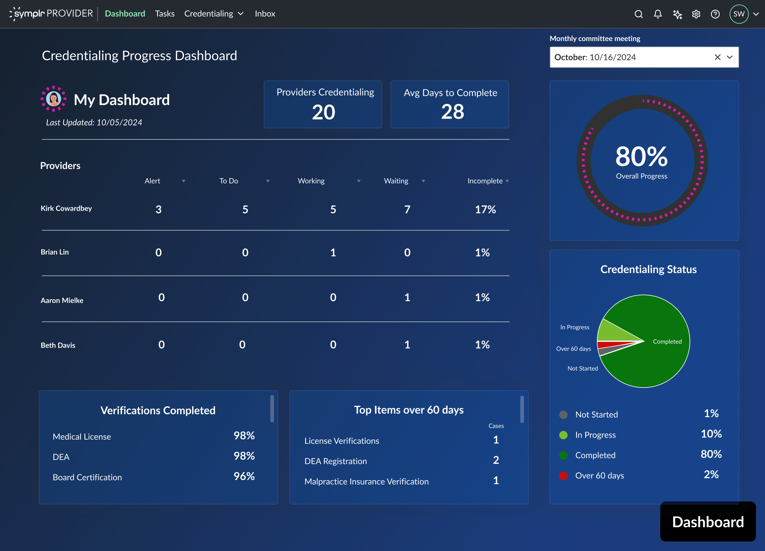 Credentialing dashboard