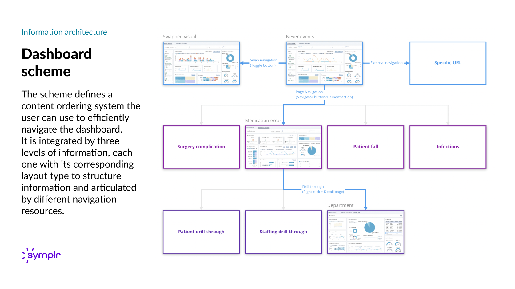 Dashboard scheme guidance