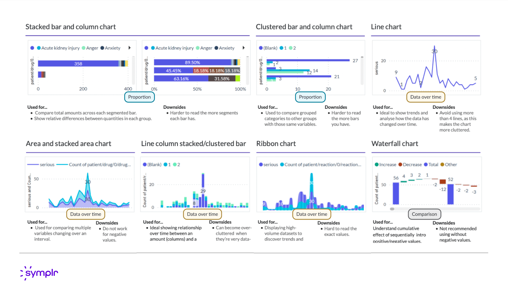 Credentialer dashboard