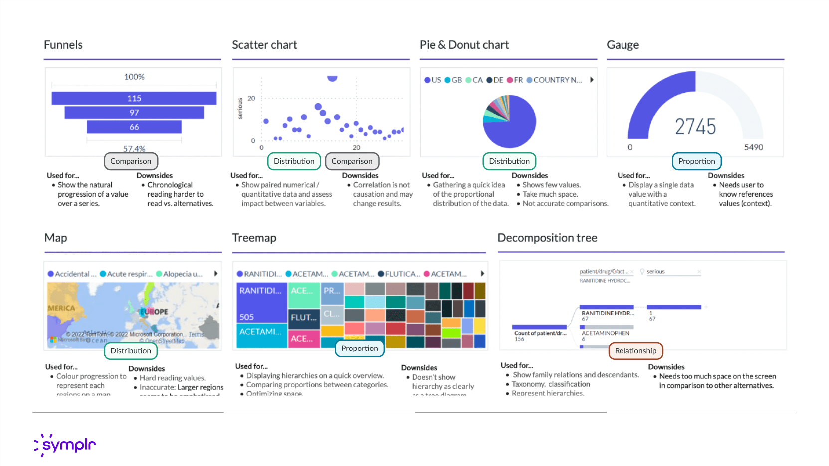 Select the right visuals for Power BI