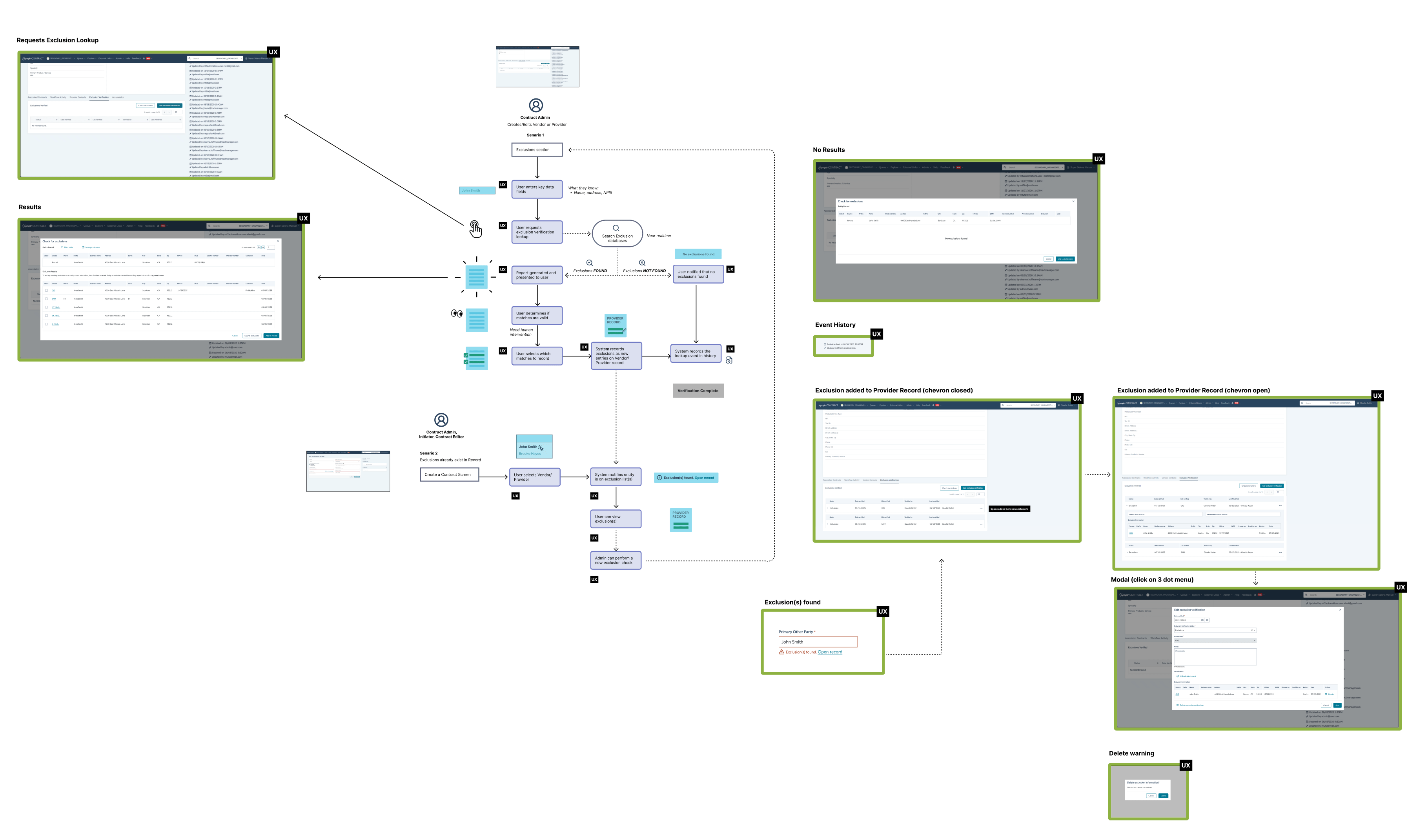 Provider sanctions flow diagram