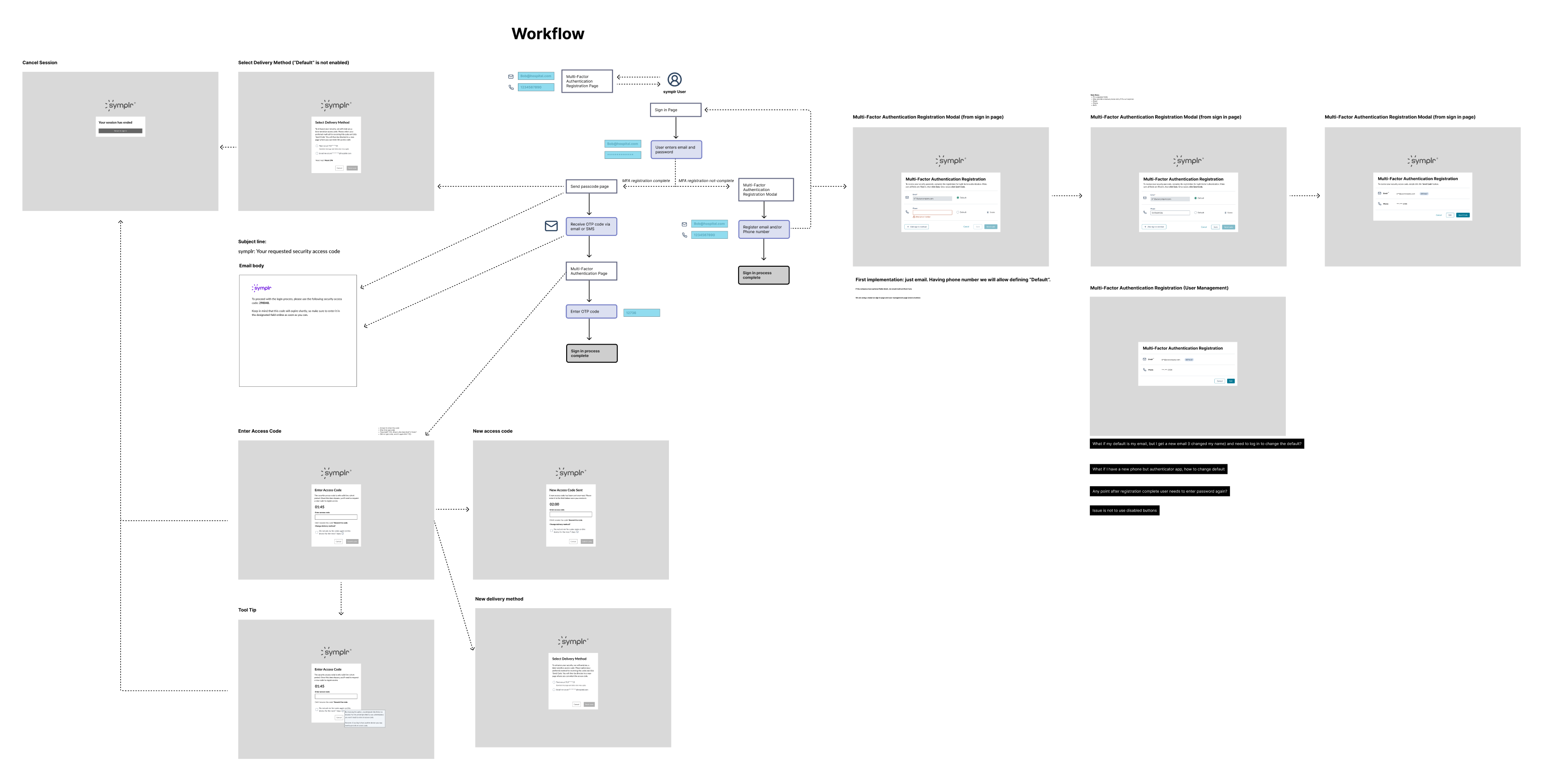 Multifactor Flow Wireframes