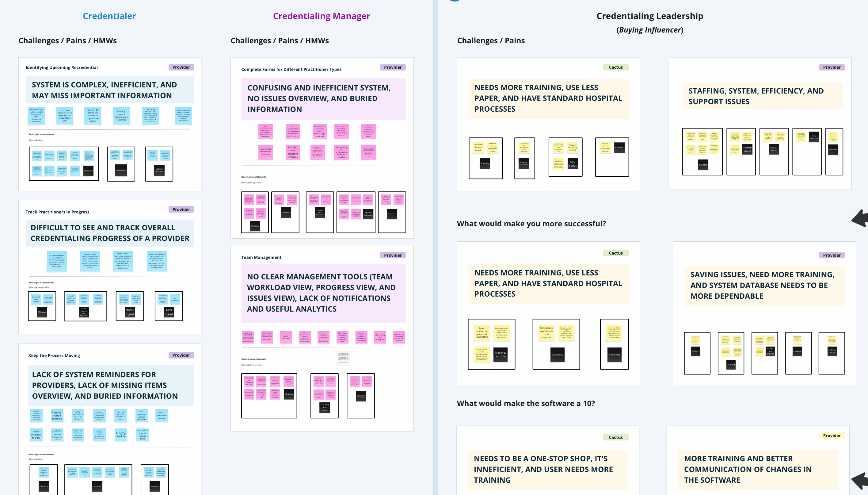 Credentialer Challenges / Pain Points
