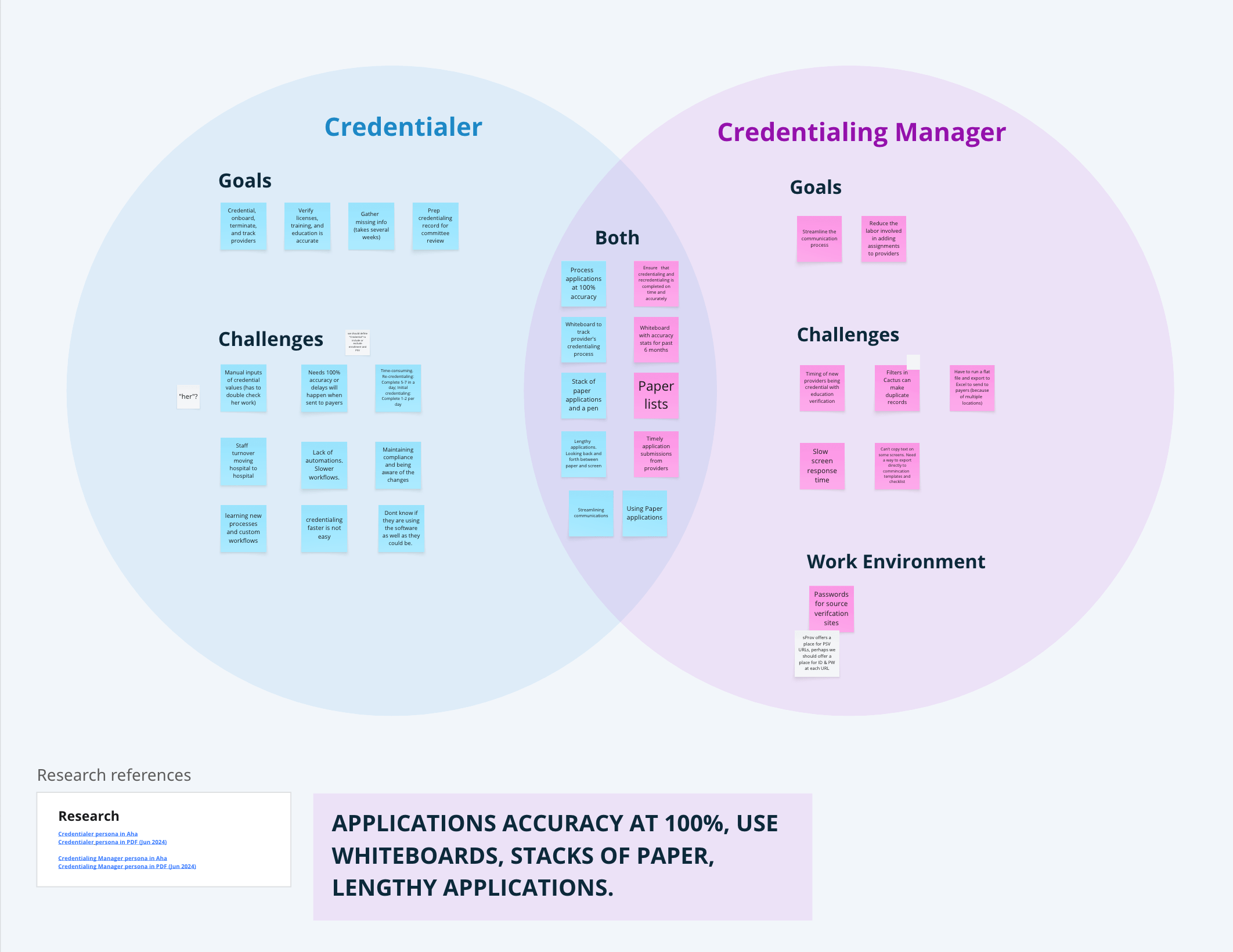 Credentialer Personas