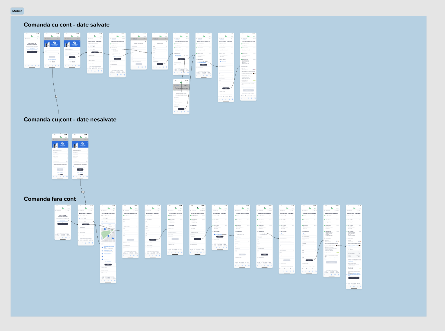 Flow diagram of three checkout paths: signed in with saved details, signed in without saved details, and guest checkout.