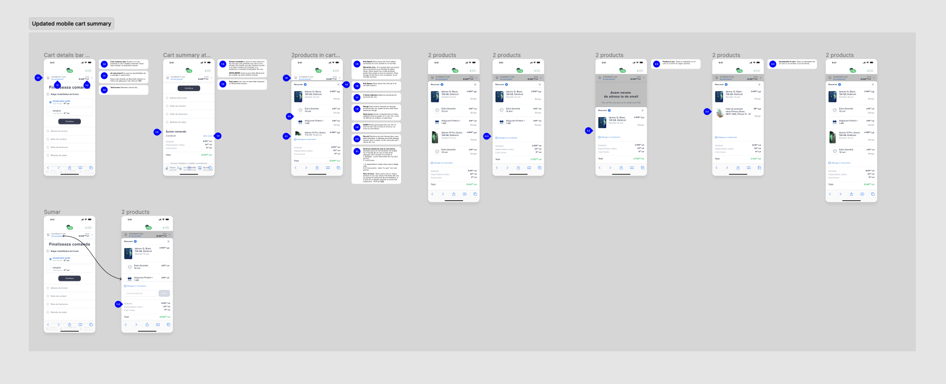 Annotated mobile cart screens in several states: cart details, cart summary, two and three products, and an empty cart, with numbered notes explaining each element.