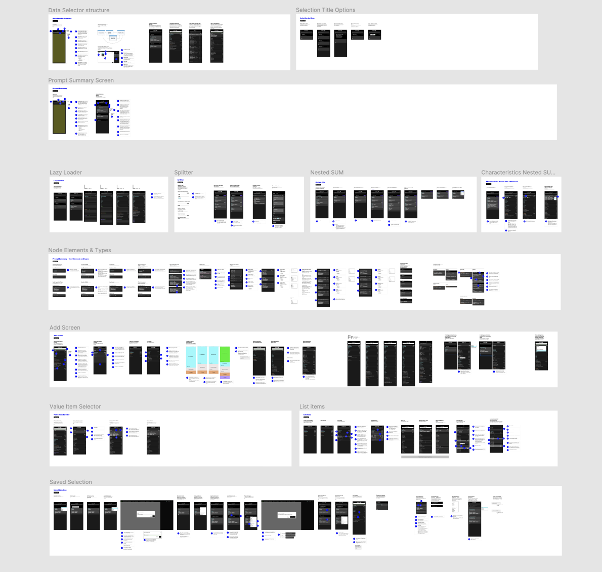Overview board of the redesigned platform, grouped into sections: data selector structure, selection title options, prompt summary screen, lazy loader, outline, header, node elements and types, grid screen, select user statistics, list items and search selection. Screens use a dark interface.