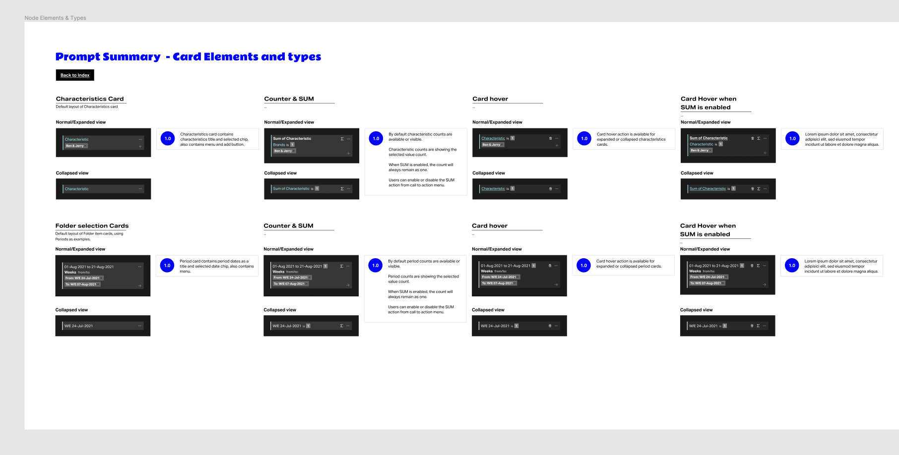 Specification titled Prompt summary, card elements and types, showing eight variants of summary cards with numbered notes for each.