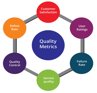 data quality metrics