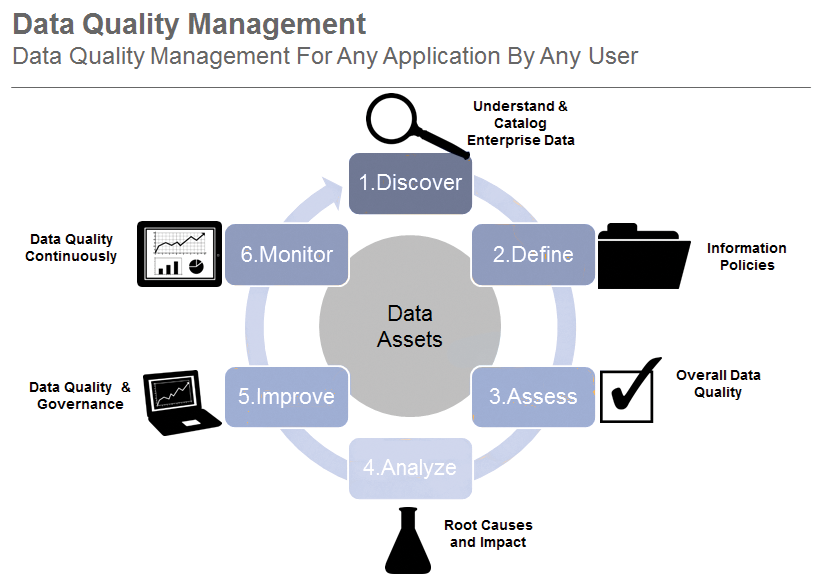 data quality management 