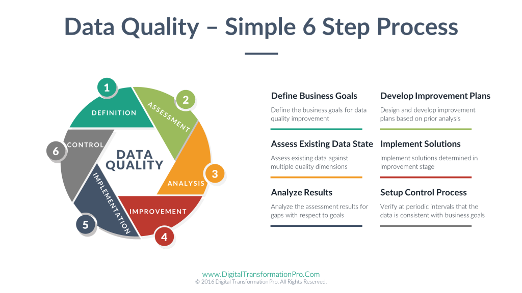 how to improve data quality 