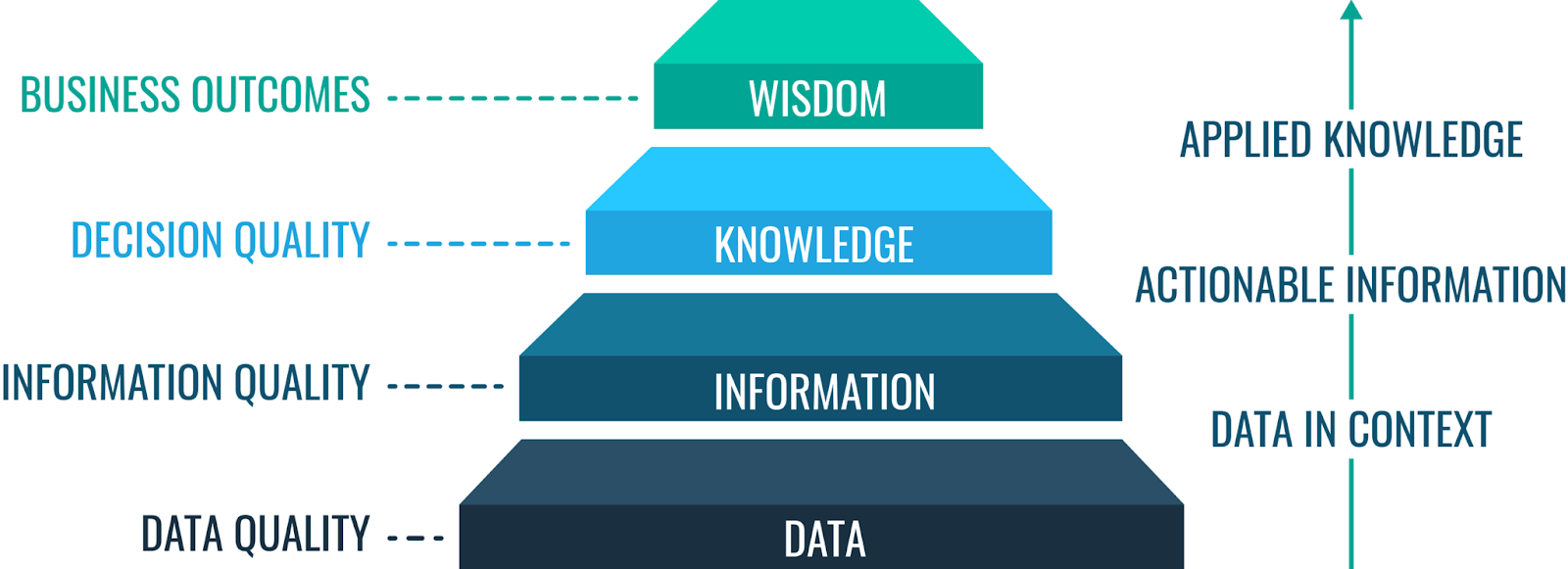 data quality chart