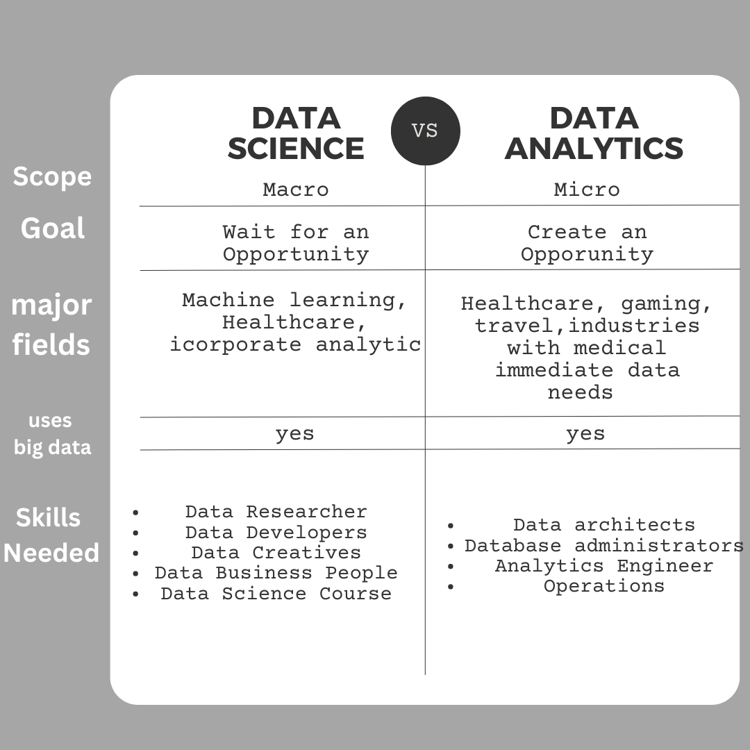 Should I Be A Data Analyst Or Data Scientist? 