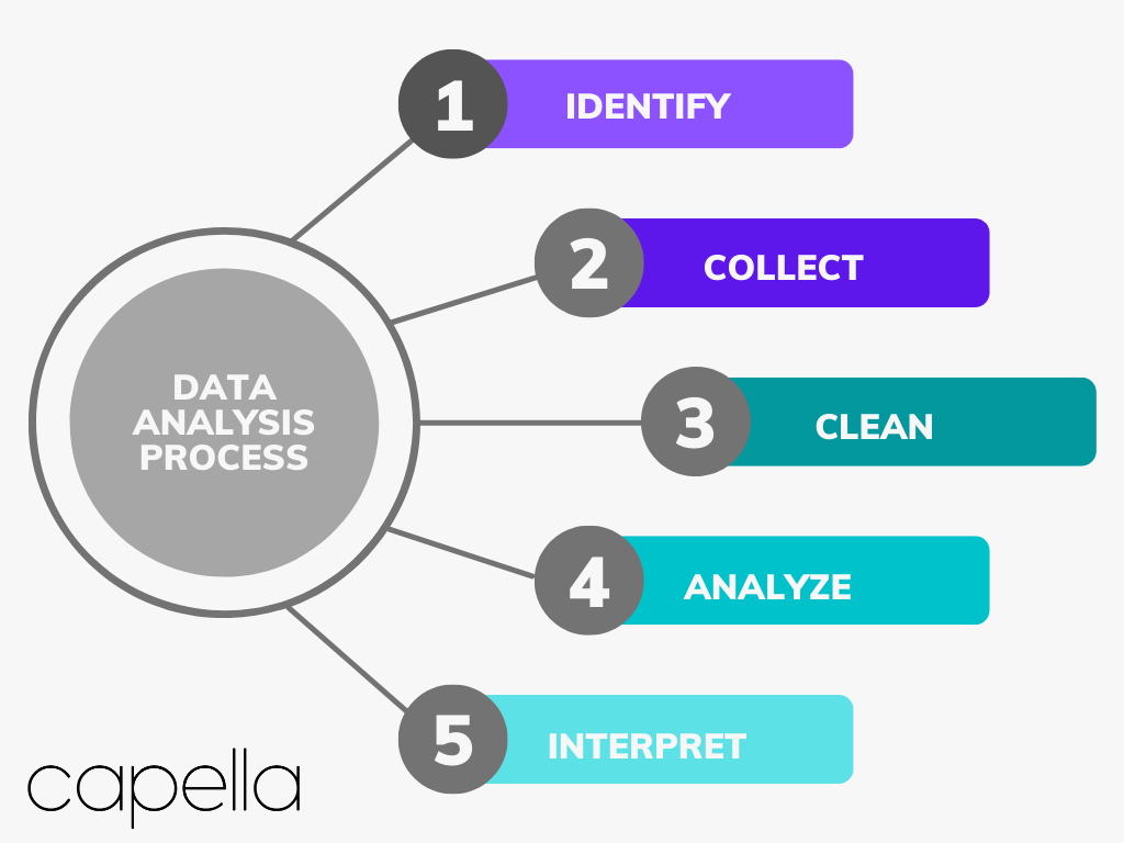 What Is Data Analytics? 