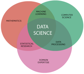 What Is Data Science? 