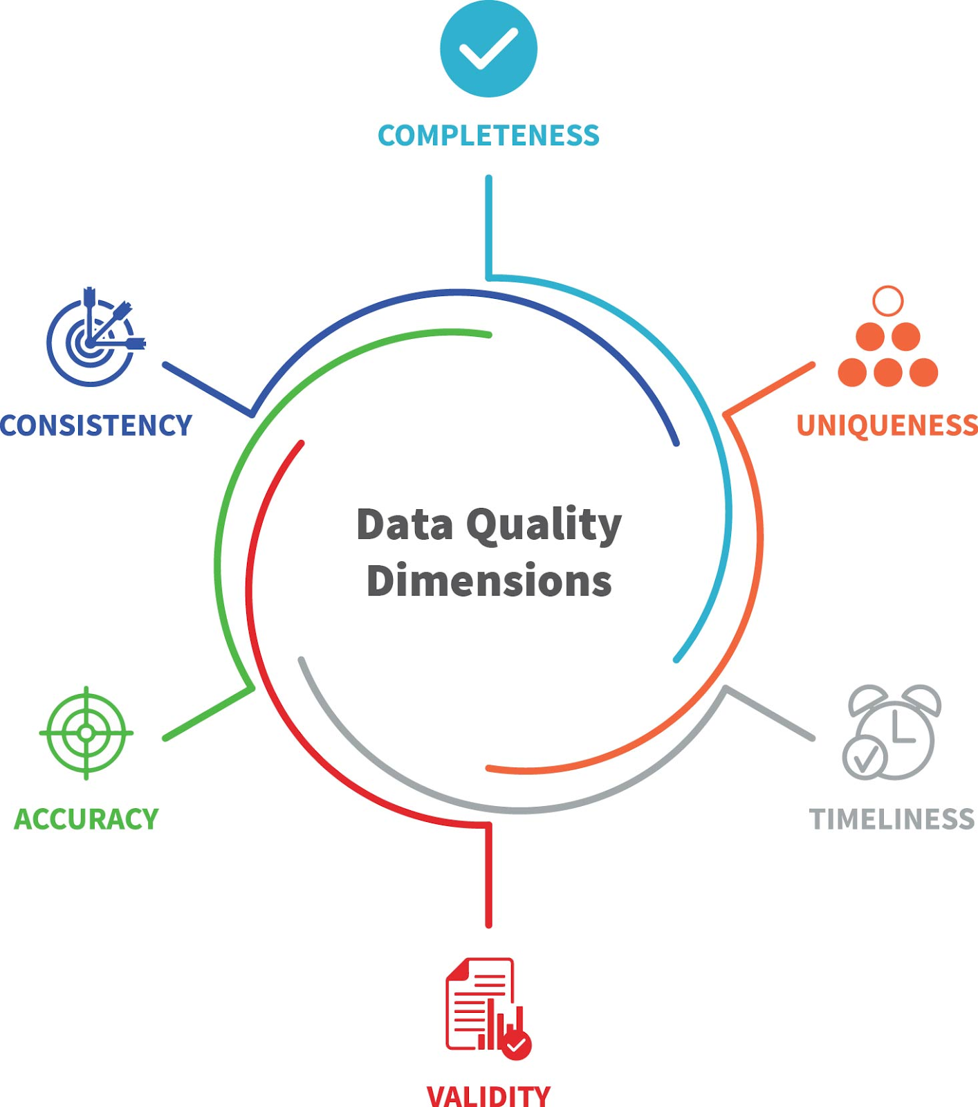 Data Quality Measurements