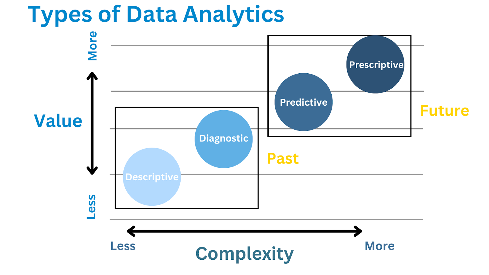 types of data analytics