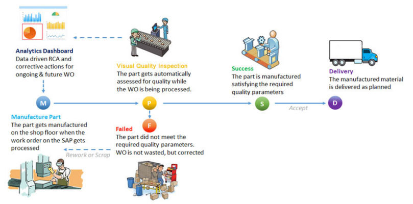 AI and ML Automate Visual Quality Inspection | insight.tech