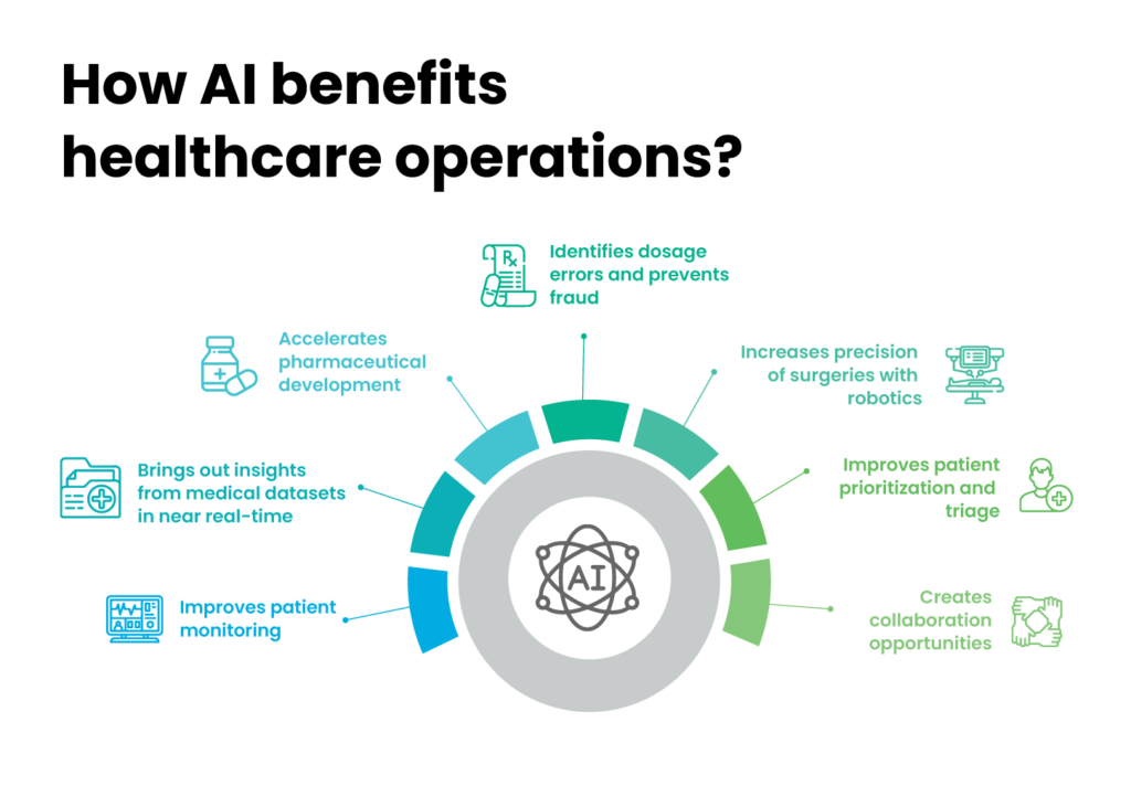 Benefits of AI in Healthcare - Pros & Cons