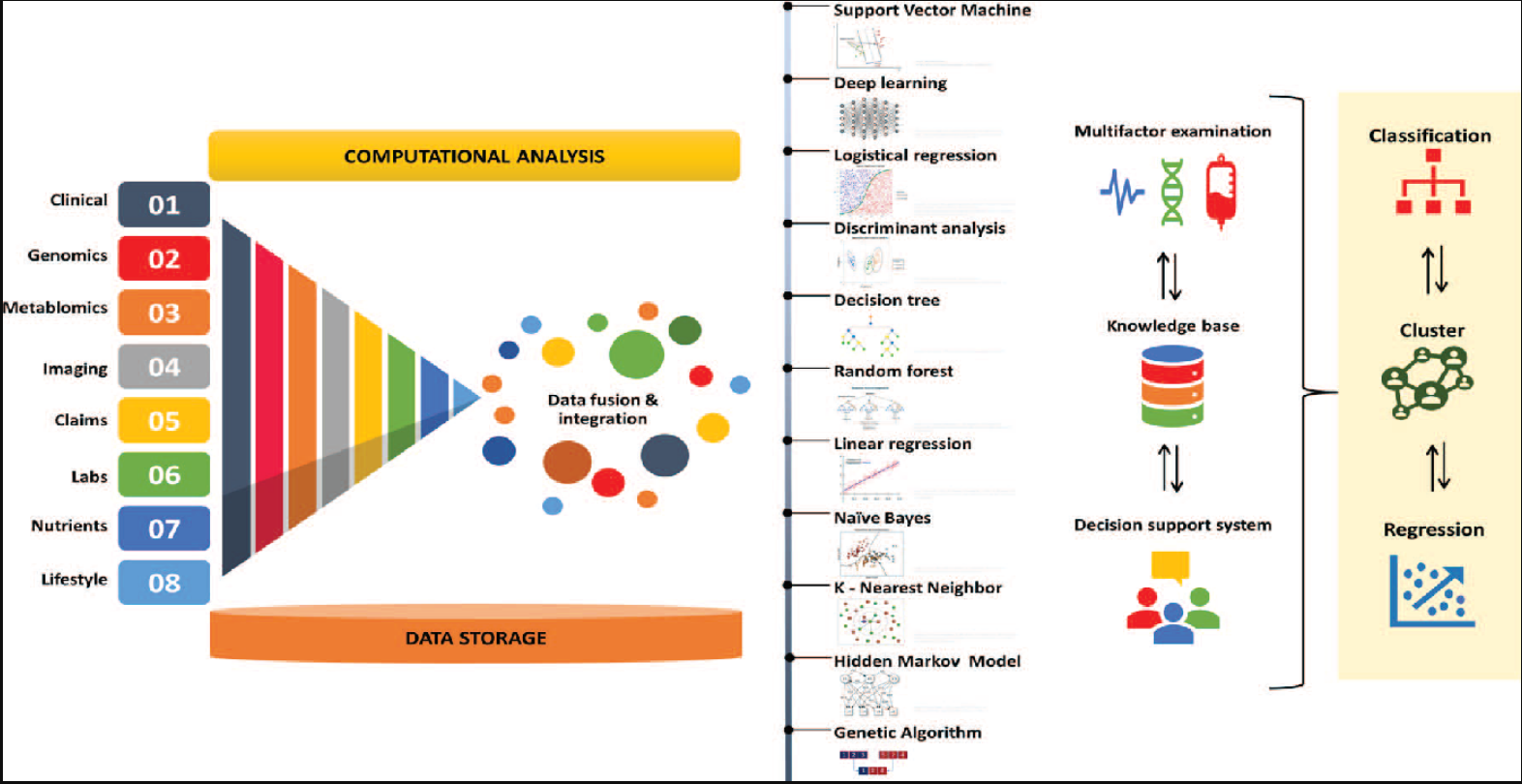 Personalized Medicine through Machine Learning - Analytics Vidhya