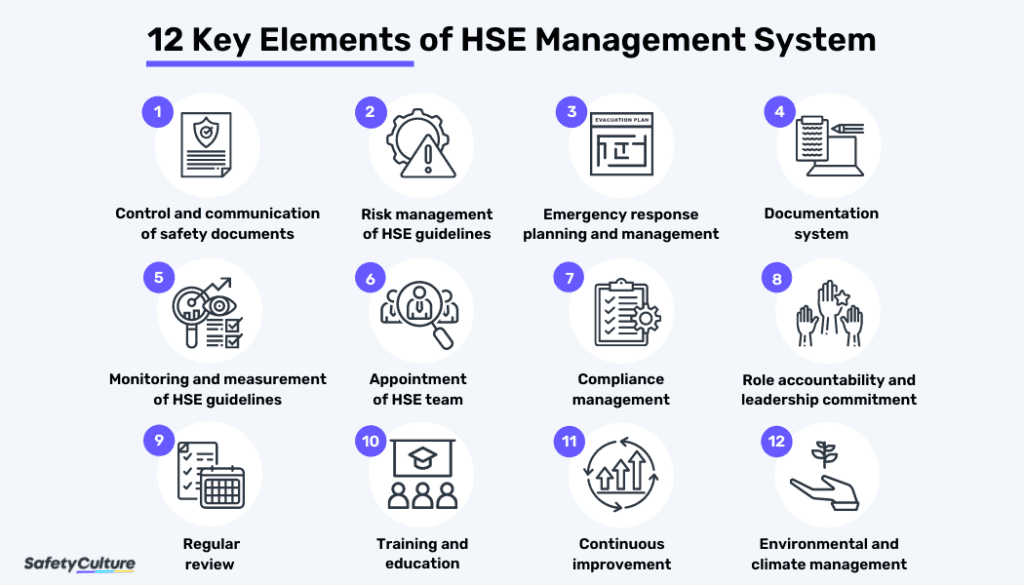 HSE Management System: An In-Depth Guide | SafetyCulture