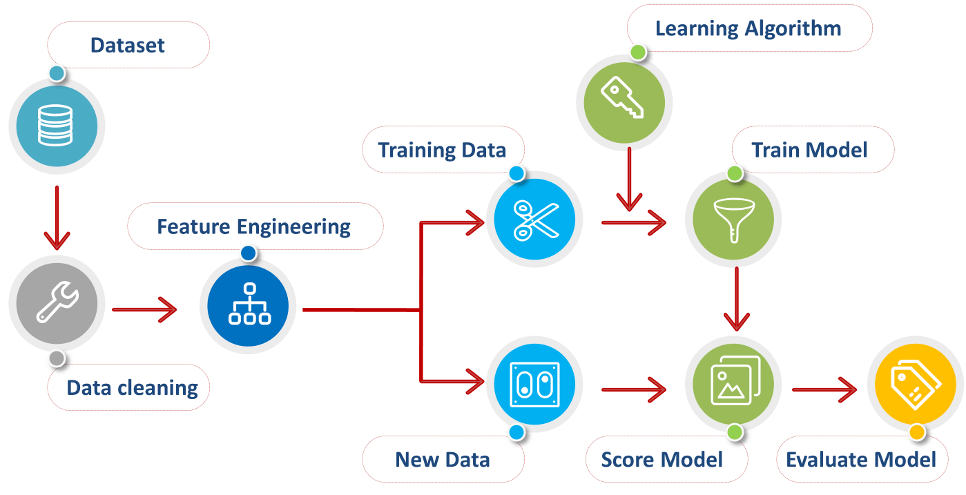 Data Preprocessing in Python. At the heart of Machine Learning is to… | by  Afroz Chakure | DataDrivenInvestor