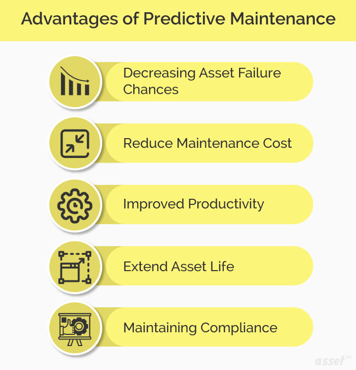 Predictive Maintenance Software – Preventive Maintenance, 57% OFF