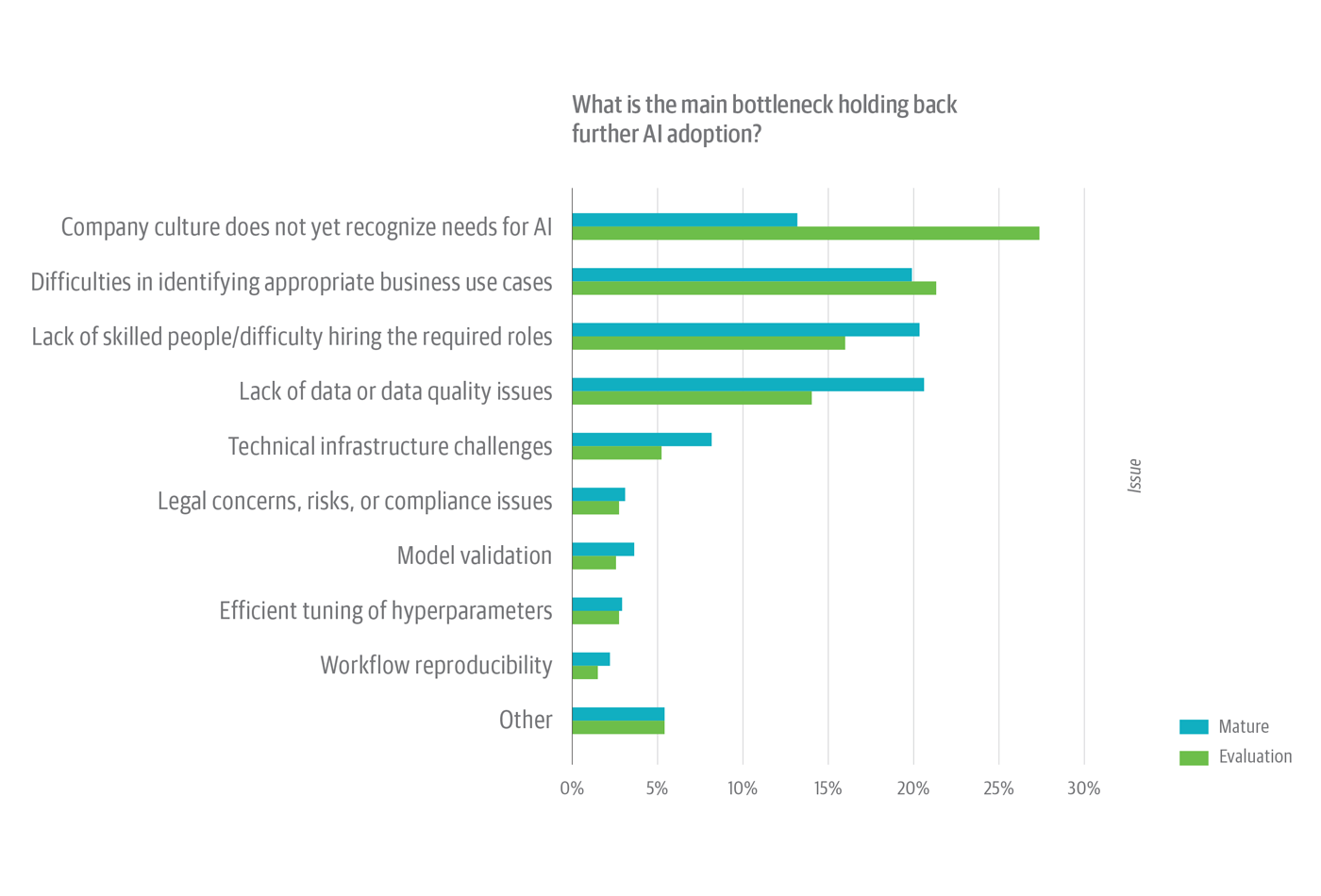 AI adoption in the enterprise 2020 - Stephen's Lighthouse