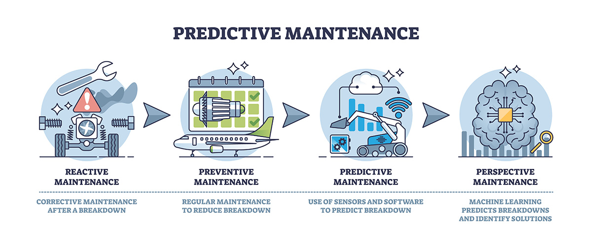 Predictive Maintenance in Industry 4.0 | Nortech