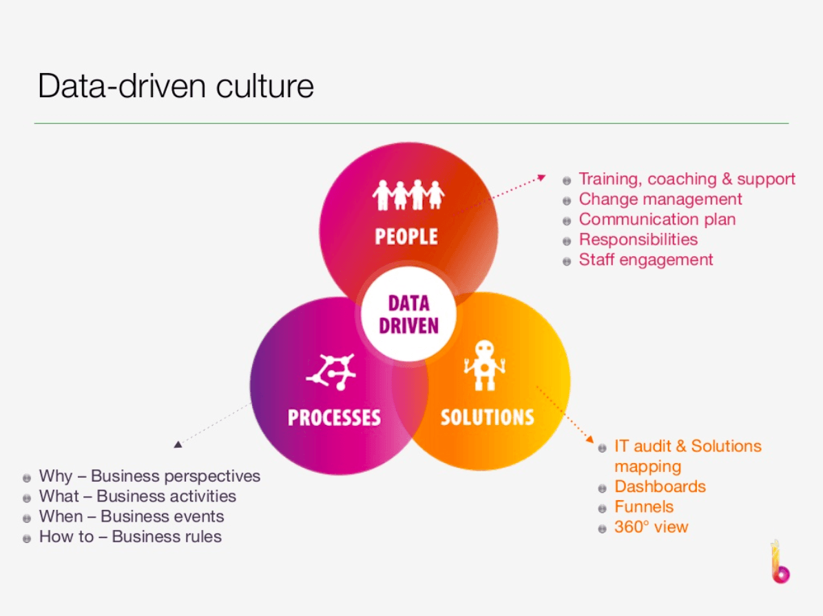 5 Steps to Building Data-Driven Culture in Your Company